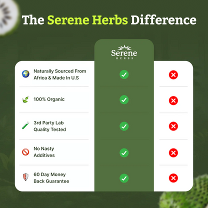 Soursop Bitters Serene Herbs